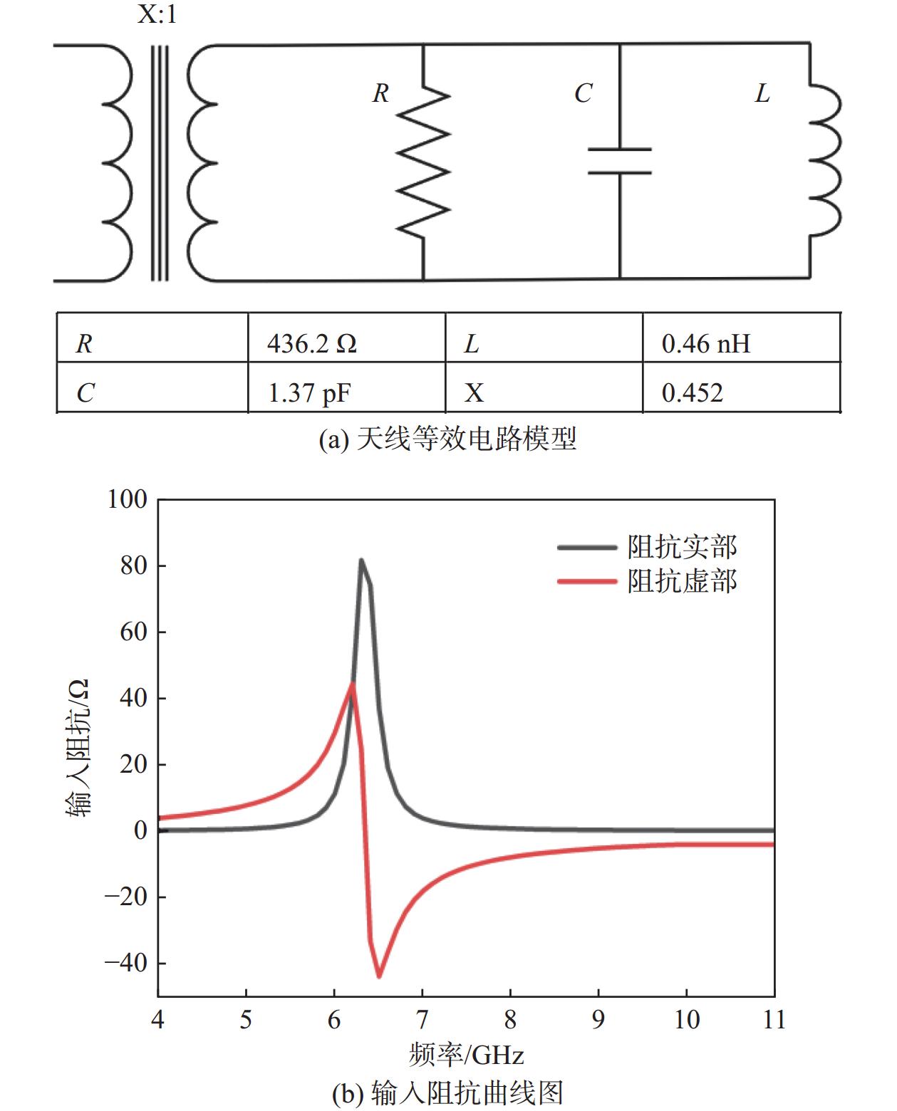 天线的等效电路