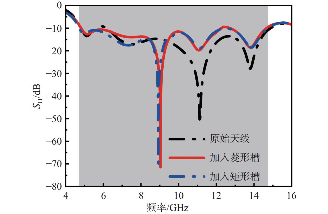 天线演进回波损耗对比图