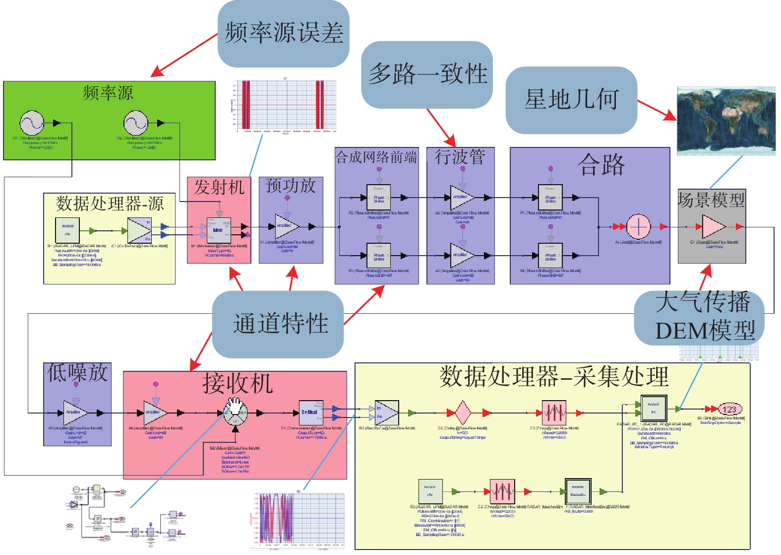 带宽合成示意图