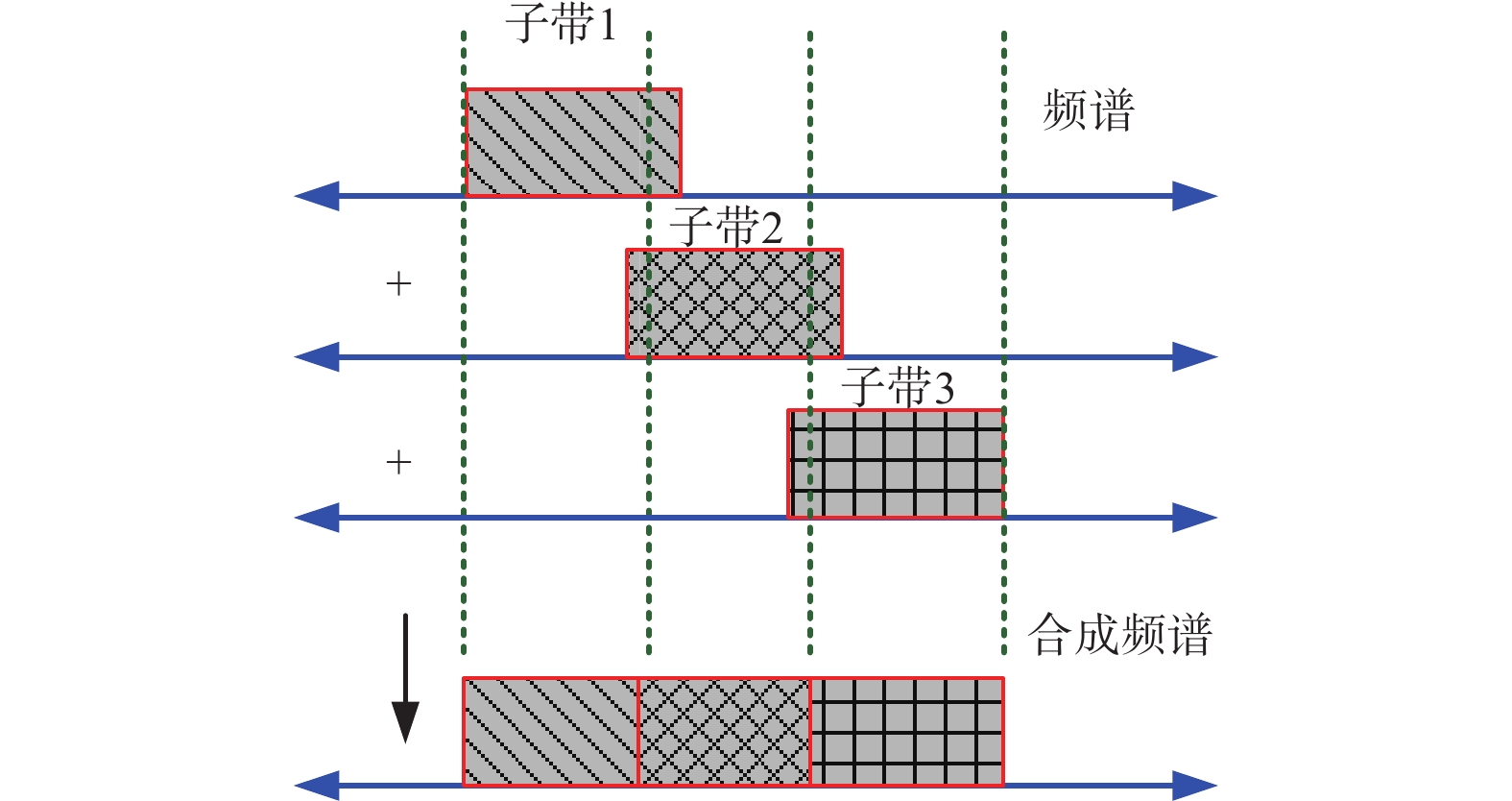 带宽合成示意图